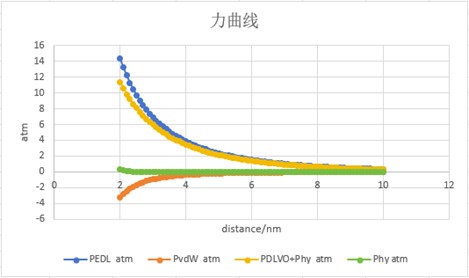 为讯科学仪器顺利完成湖南省土壤肥料研究所土壤样品检测项目